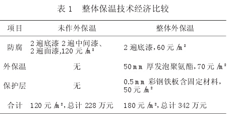 干式气柜设备安装