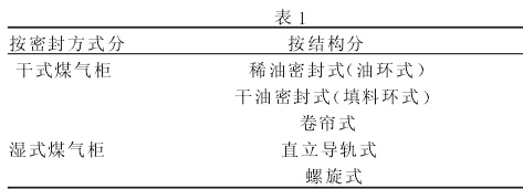 干式气柜维修拆除