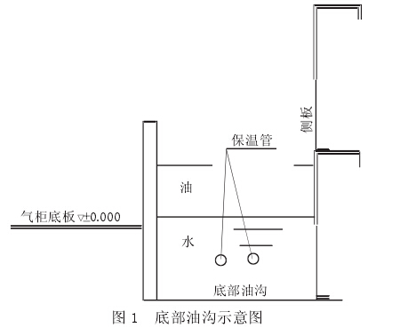 干式气柜制作安装