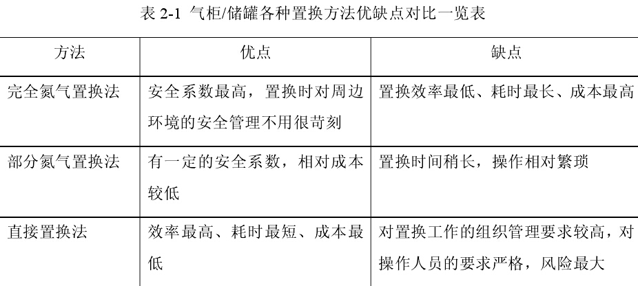 干式气柜设备安装