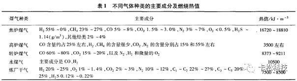 干式气柜