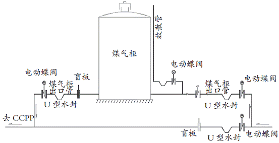 煤气柜